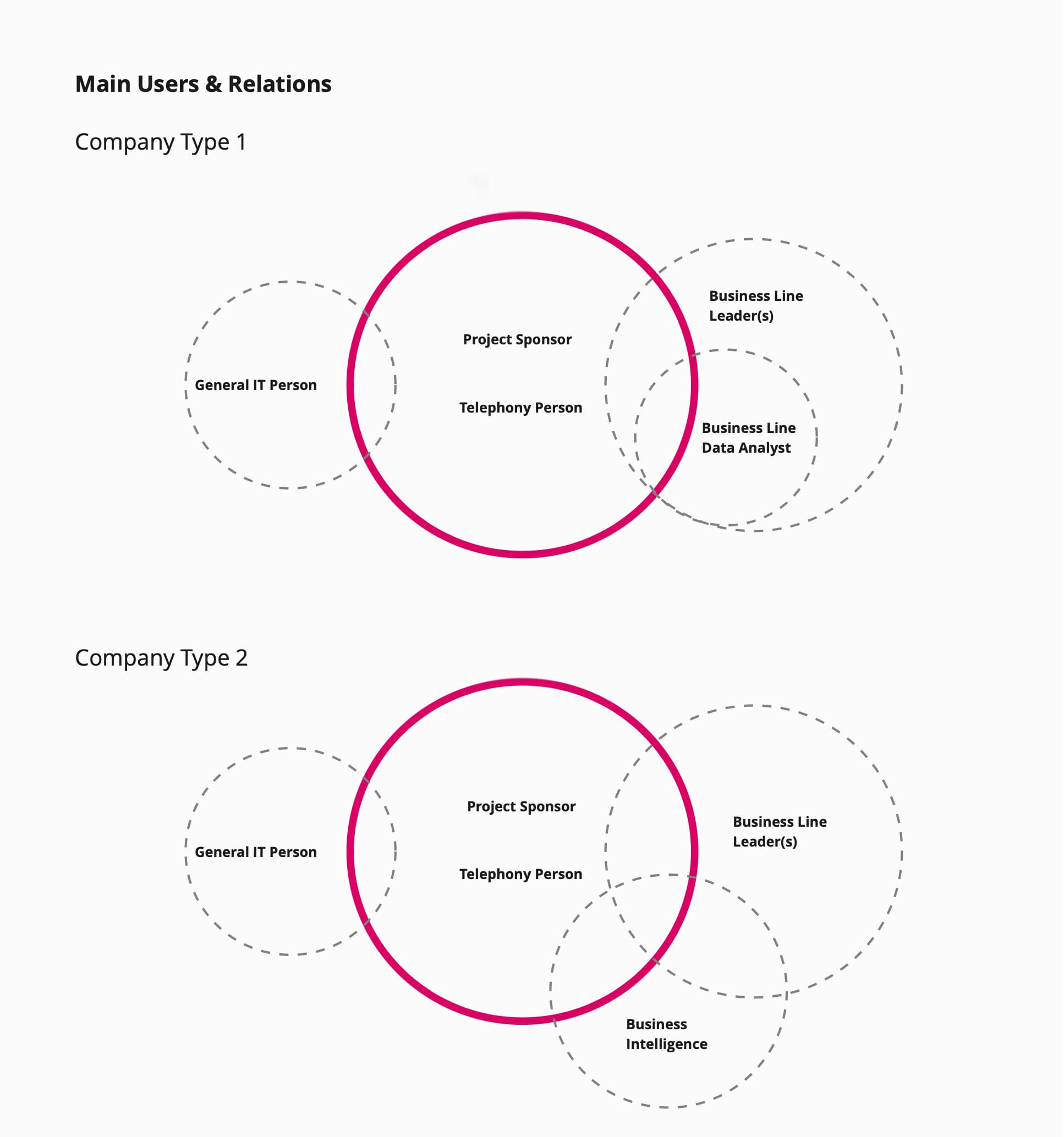 AI-driven customer experience: Challenge