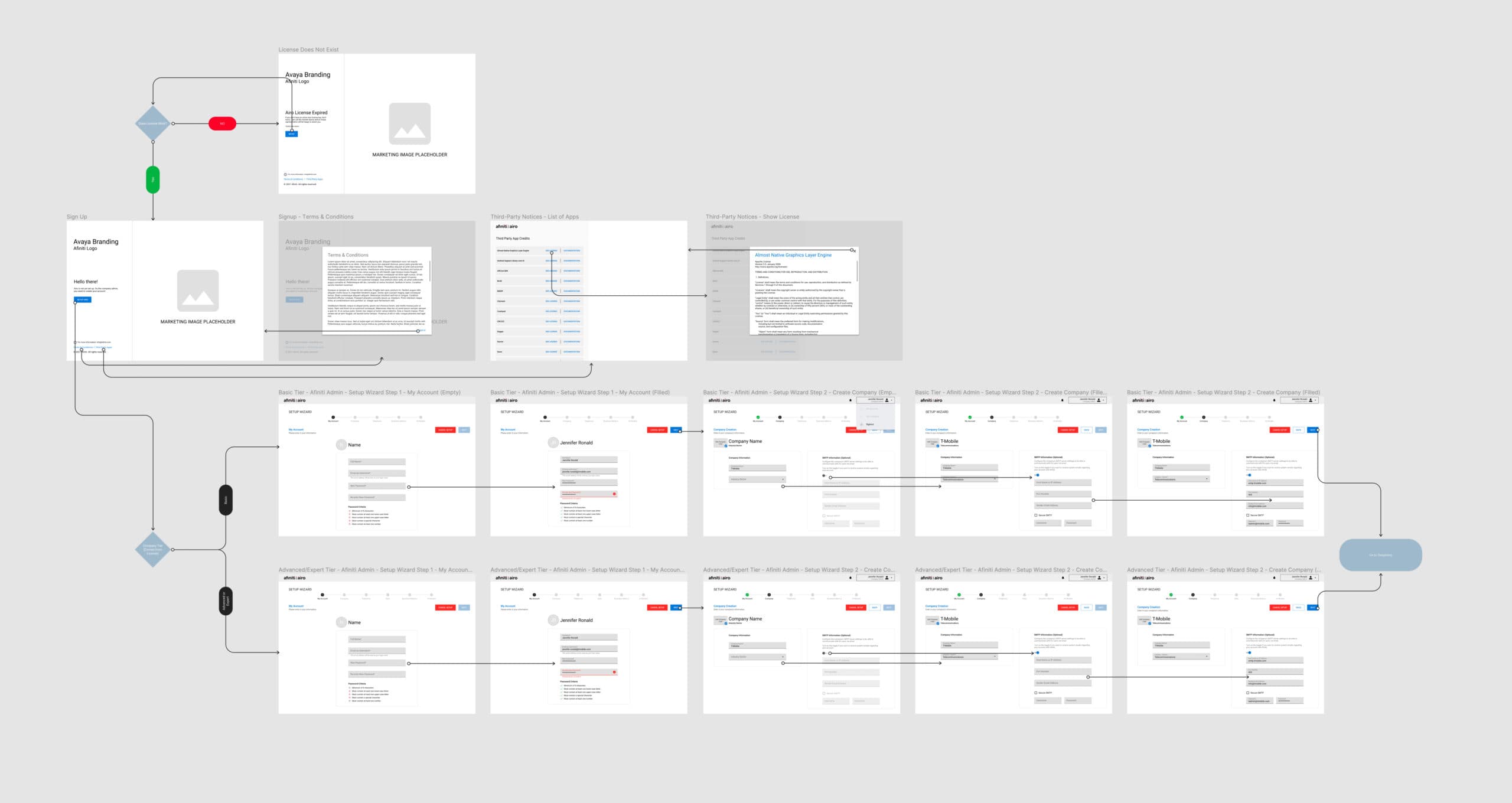 AI-driven customer experience: User Research/Journey
