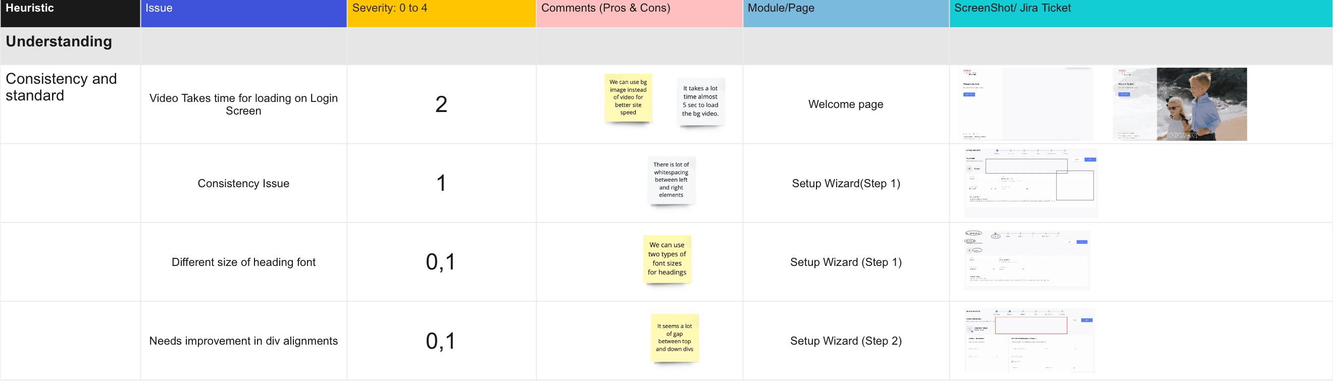 AI-driven customer experience: Client Segmentation