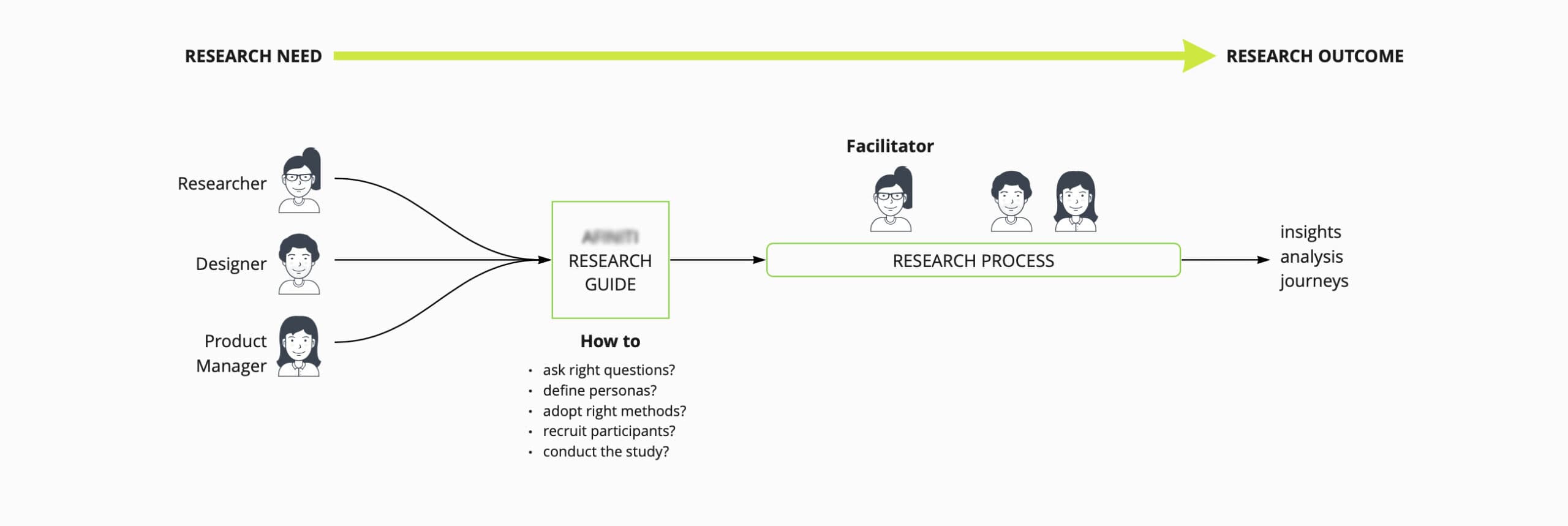 AI-driven customer experience: Customer Journey Map