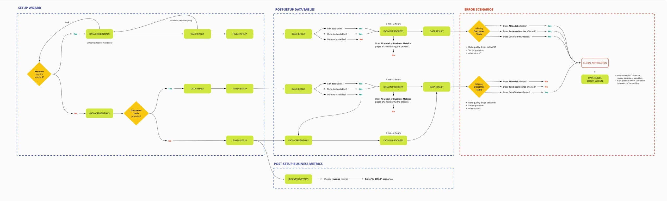 AI-driven customer experience: User Personas